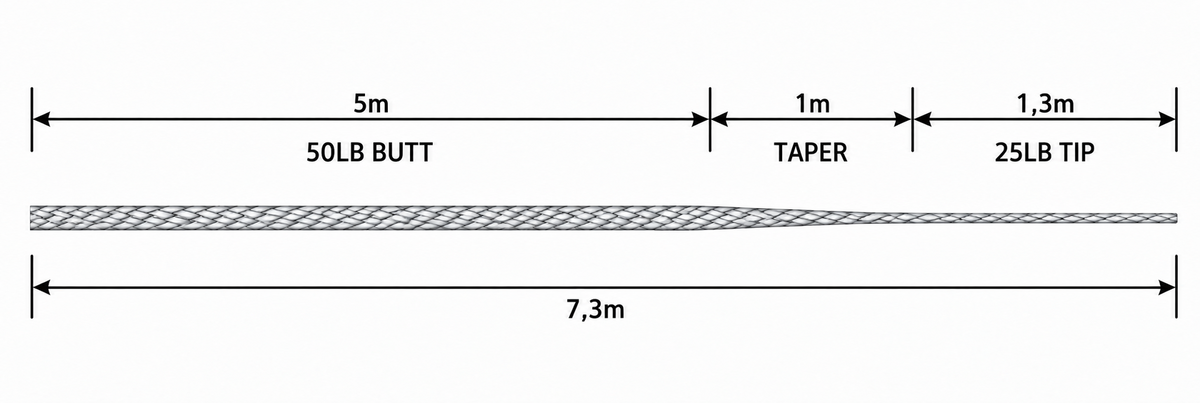 Linienbrücken Katran Rush
