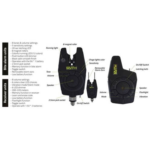 Maletín de Alarmas 3+1 Faith Detector 1 - Tienda Carpfishing